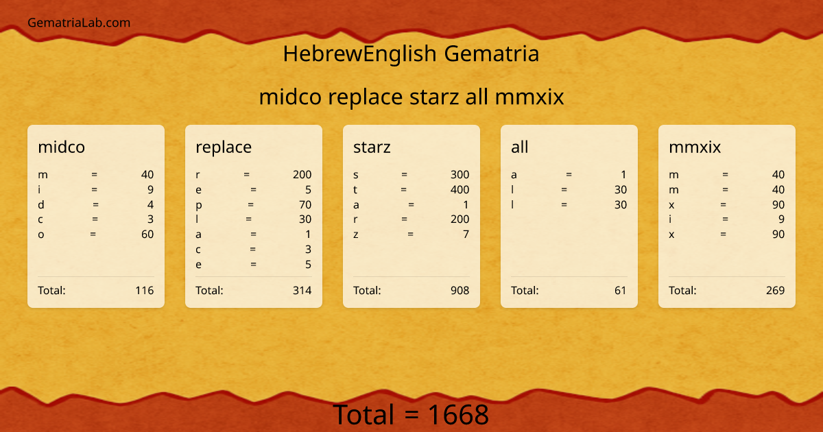 midco replace starz all mmxix in hebrewEnglish Gematria